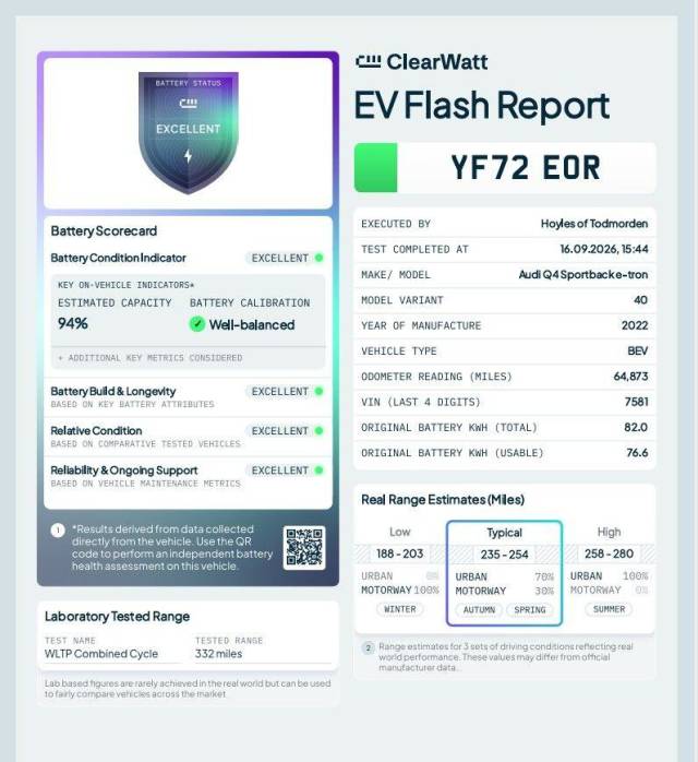 2022 Audi Q4 e-tron 40 Sport Auto 5dr 82kWh